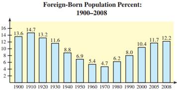2157_Foreign-born population.png